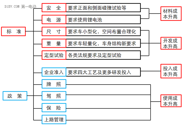低速電動車行業拐點即至，業內廠家何去何從？01.png