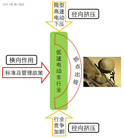 微型高速電動汽車來勢洶洶，低速車企如何反擊？.jpg