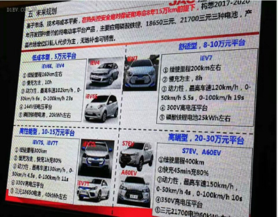 微型高速電動汽車來勢洶洶，低速車企如何反擊？01.jpg