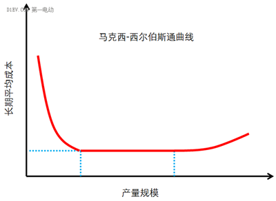 微型高速電動汽車來勢洶洶，低速車企如何反擊？03.png