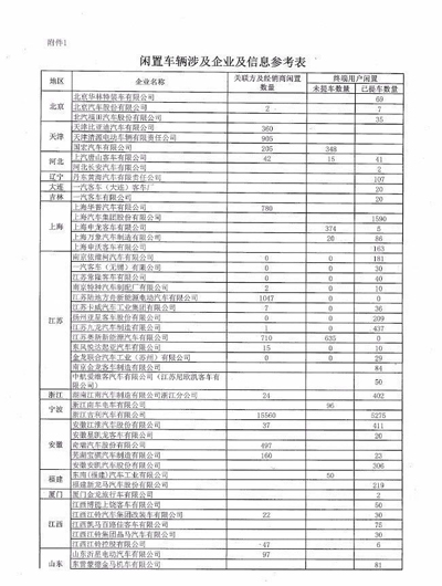 超5萬(wàn)輛新能源汽車涉及閑置問(wèn)題？四部委要求地方政府做最終核實(shí)02.jpg