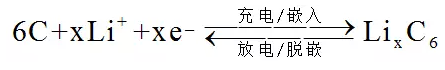 詳解動力電池硅碳負極材料復(fù)合工藝02.png