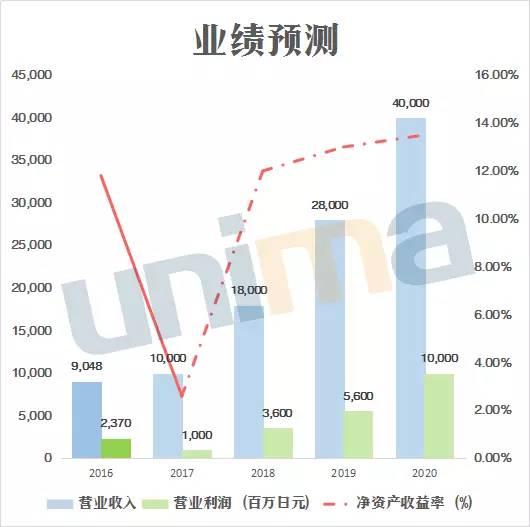 不僅國(guó)內(nèi)隔膜企業(yè)忙著擴(kuò)產(chǎn)，這家國(guó)外廠(chǎng)商也在大舉擴(kuò)張.jpg