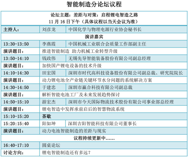 峰會(huì)議程搶先看（五）：鋰電智能制造穩(wěn)步推進(jìn)，這一年你收獲了什么