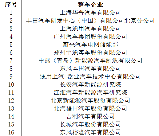 倒計時2天 超300家企業(yè)機構(gòu)為2017’第二屆動力電池應(yīng)用國際峰會打call