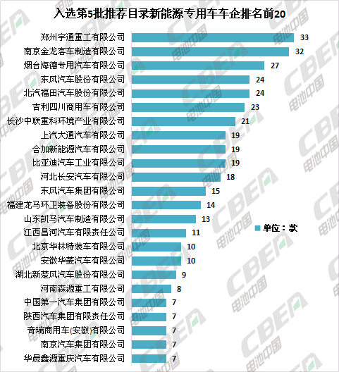 Li+研究│第5批目錄：專用車電池技術(shù)路線多樣化 系統(tǒng)能量密度最高達179Wh/kg