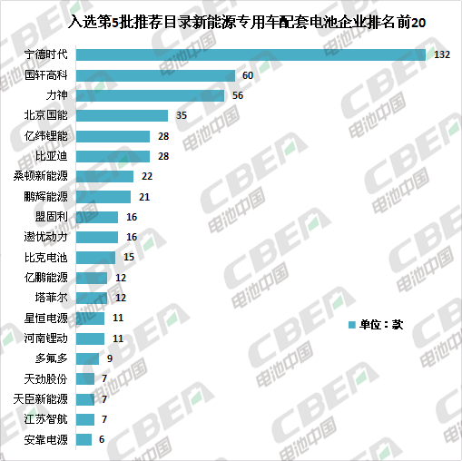Li+研究│第5批目錄：專用車電池技術(shù)路線多樣化 系統(tǒng)能量密度最高達179Wh/kg