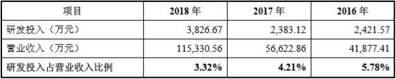 【CBEA看科創(chuàng)】瓜分500億元銅箔市場(chǎng) 嘉元科技與諾德股份/超華科技“開戰(zhàn)”