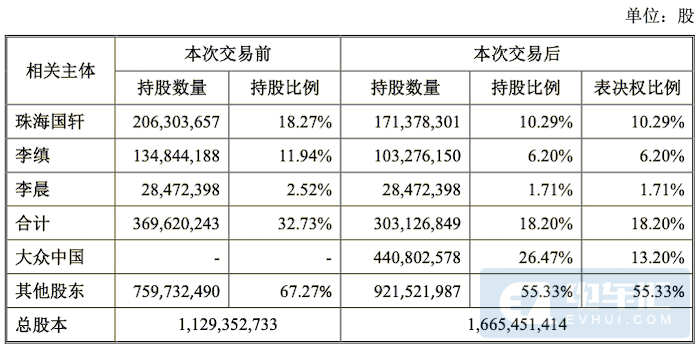 新增16GWh產能、大眾收購國軒高科細節曝光！