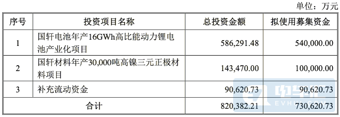 新增16GWh產能、大眾收購國軒高科細節曝光！