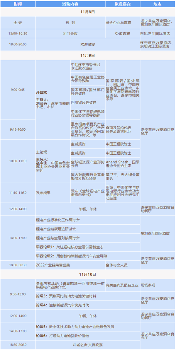2022中國(guó)（遂寧）國(guó)際鋰電產(chǎn)業(yè)大會(huì)暨第三屆新能源及動(dòng)力電池國(guó)際交流會(huì)第一輪通知