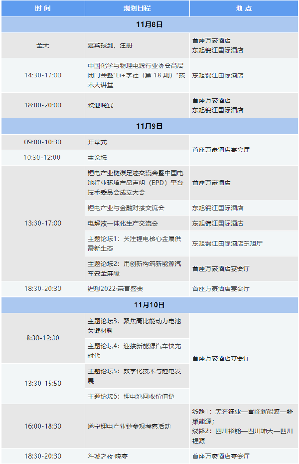 2022中國(guó)（遂寧）國(guó)際鋰電產(chǎn)業(yè)大會(huì)暨新能源汽車(chē)及動(dòng)力電池國(guó)際交流會(huì)第二輪通知