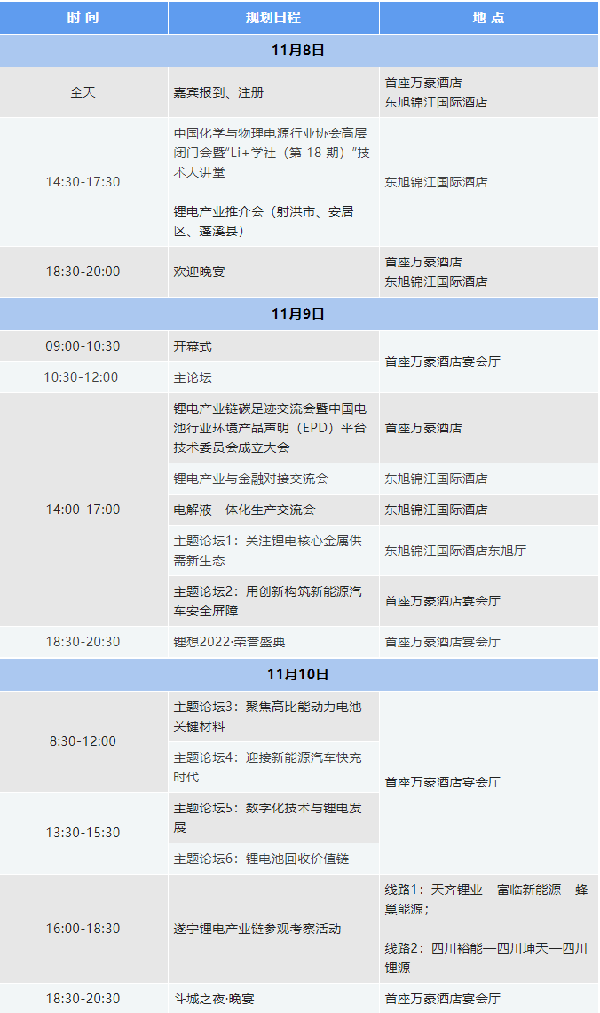 參會(huì)攻略 | 歡迎參加2022中國（遂寧）國際鋰電產(chǎn)業(yè)大會(huì)暨新能源汽車及動(dòng)力電池國際交流會(huì)