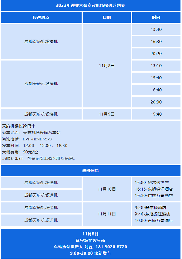 參會(huì)攻略 | 歡迎參加2022中國（遂寧）國際鋰電產(chǎn)業(yè)大會(huì)暨新能源汽車及動(dòng)力電池國際交流會(huì)