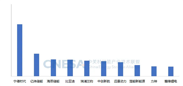 新增43.7GW/109.8GWh！2024年度CNESA儲能數(shù)據(jù)重磅發(fā)布