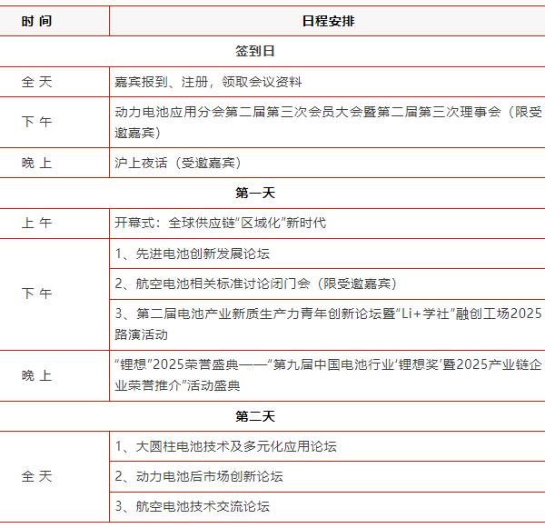 關(guān)于舉辦“第十屆動(dòng)力電池應(yīng)用國(guó)際峰會(huì)（CBIS2025）”的通知