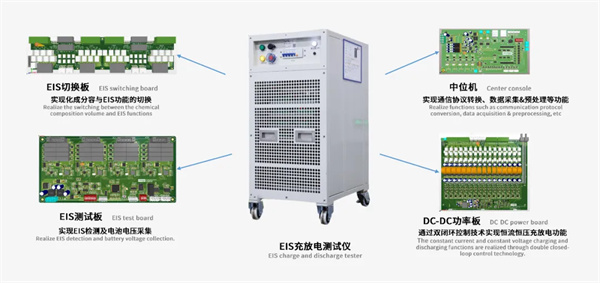 利元亨EIS充放電測試儀：電池檢測領域的核心利器