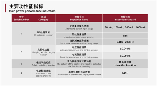 利元亨EIS充放電測試儀：電池檢測領域的核心利器