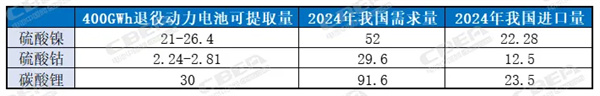 鋰電回收成全球“爭搶”的“城市金礦”！