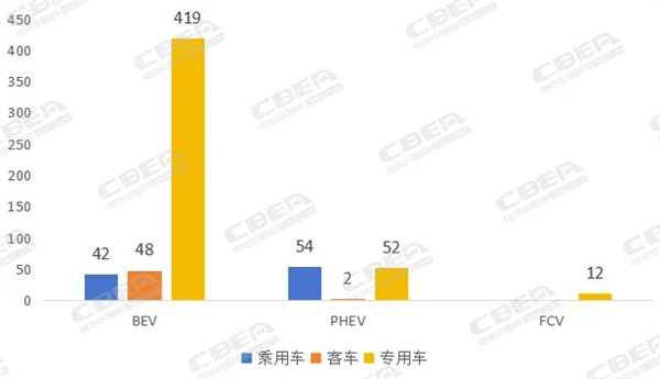 第396批新車(chē)公示 | 新能源車(chē)細(xì)分領(lǐng)域有望帶動(dòng)定制化電池解決方案